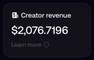 A dark-themed card displays "Creator revenue" with the amount "$2,076.7196" prominently shown, along with a "Learn more" link. The image visually represents the $2,000+ in creator revenue claimed in the post, earned within 24 hours.