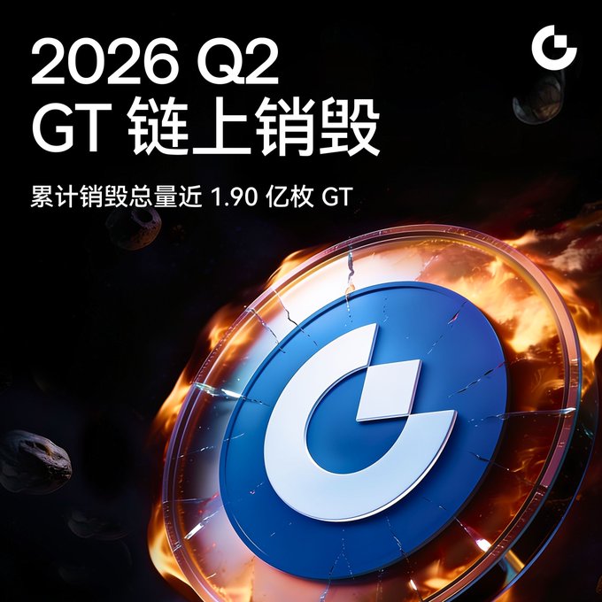 A promotional graphic with a fiery cosmic background displaying '2026 Q2 GT 链上销毁' and '累计销毁总量近 1.90 亿枚 GT', featuring a large blue circular logo.