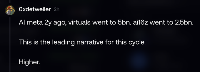 A screenshot of a tweet from user "0xdetweiler" posted 2 hours ago reads: "AI meta 2y ago, virtuals went to 5bn. ai16z went to 2.5bn. This is the leading narrative for this cycle. Higher." The image relates to the post by reinforcing a bullish AI/crypto narrative, suggesting exponential growth potential for AI-related tokens similar to how Virtuals and ai16z previously surged to multi-billion dollar valuations.