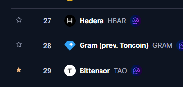 A cryptocurrency ranking list displaying ranks 27, 28, and 29 for "Hedera HBAR," "Gram (prev. Toncoin) GRAM," and "Bittensor TAO".