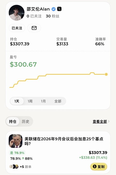 A Chinese trading app profile for '邵艾伦Alan' showing a holdings value of $3307.39, trading volume of $3133, accuracy of 66%, and profit/loss of $300.67 on a 1-day chart.