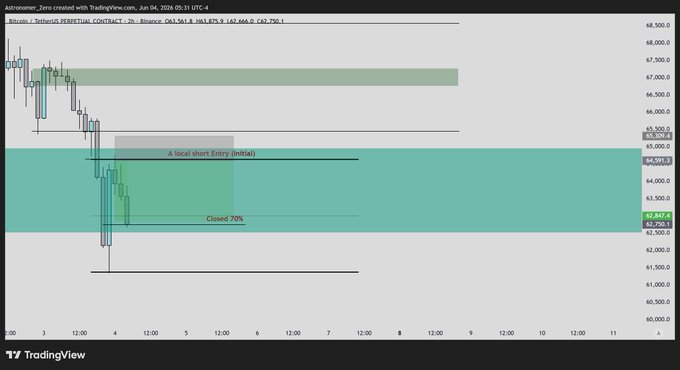 A screenshot of an ETA chart or graph for Bitcoin, featuring two horizontal lines with varying colors indicating different market trends. The blue line represents a decrease in price, while the green line shows an increase. Both charts are clearly labeled and indicate when it is best to trade up on the lower bar, taking advantage of the drop in price.