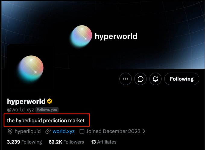 A Twitter/X profile for 'hyperworld' (@world_xyz) is shown, with the description 'the hyperliquid prediction market' highlighted in a red box, indicating 62.2K Followers and a join date of December 2023.