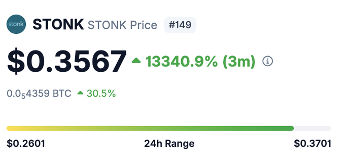 A price tracker widget displays the STONK token at $0.3567, showing a 13340.9% increase over 3 months and a 24-hour range between $0.2601 and $0.3701.