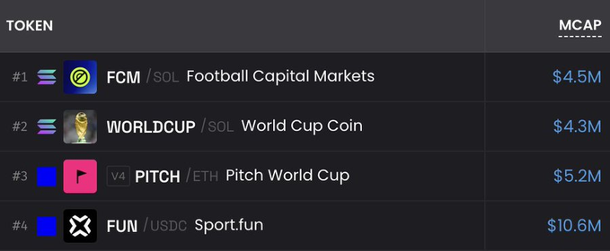 The image shows a table with four columns, each containing different types of sports balls. There are three sports balls in total, including soccer balls, footballs, and baseballs. The first column has two soccer balls, one football, and one baseball. The second column has two soccer balls, one football, and one baseball. The third column also has two soccer balls, one football, and one baseball. The fourth column is empty. The table appears to be a list of sports balls with their respective prices, but the focus on this particular image seems to be more about the variety of sports balls rather than the pricing information.
