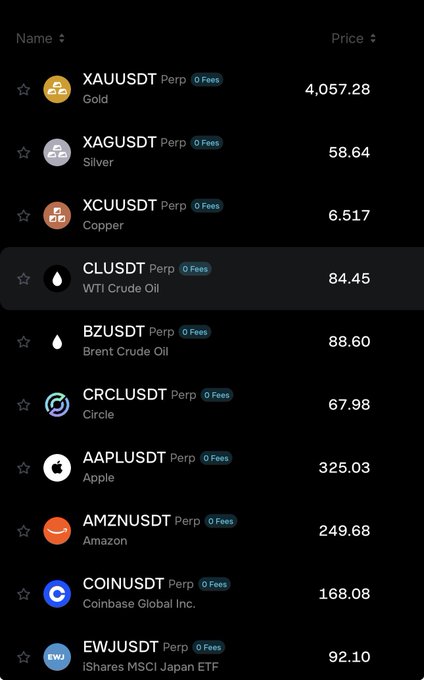 The image displays a list of tradable TradFi pairs on AlphaX, showing prices for commodities (XAU/Gold at $4,057.28, XAG/Silver at $58.64, XCU/Copper at $6.517, CL/WTI Crude Oil at $84.45, BZ/Brent Crude Oil at $88.60), stocks (CRCL/Circle at $67.98, AAPL/Apple at $325.03, AMZN/Amazon at $249.68, COIN/Coinbase at $168.08), and an ETF (EWJ/iShares MSCI Japan ETF at $92.10), all available as perpetual contracts with zero fees. This visually supports the post's claim that AlphaX offers over 300 TradFi pairs spanning multiple asset classes in one platform.