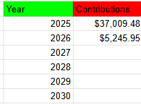 A spreadsheet table with 'Year' and 'Contributions' columns, showing entries for 2025 ($37,009.48) and 2026 ($5,245.95) with subsequent years 2027-2030 listed below.