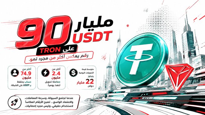The image is a promotional graphic featuring a large "90 USDT TRON" headline with a stylized "T" coin and cityscape background, alongside statistics highlighting TRON's metrics including 74.9 million users, 2.4 million daily transactions, and 22 million total accounts, supporting the post's celebration of TRON's milestone of surpassing 90 billion in TRC20-USDT issuance.