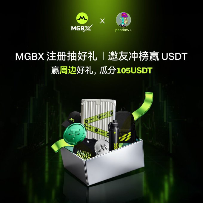 A promotional graphic for an 'MGBX' collaboration with 'pandaWL' features Chinese text offering registration prizes and a share of 105USDT, alongside an image of a branded prize box containing merchandise.
