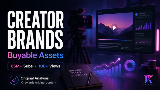 A promotional graphic for 'Creator Brands Buyable Assets' from Krypton, showing 65M+ subscribers, 10B+ views, and original analysis features.