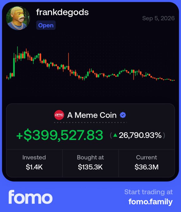 A mobile app screenshot dated Sep 5, 2026 showing a user 'frankdegods' with a meme coin chart and a trade showing +$399,527.83 profit (+26,790.93%), with an investment of $1.4K growing to a $36.3M current value, branded 'fomo' with website fomo.family.