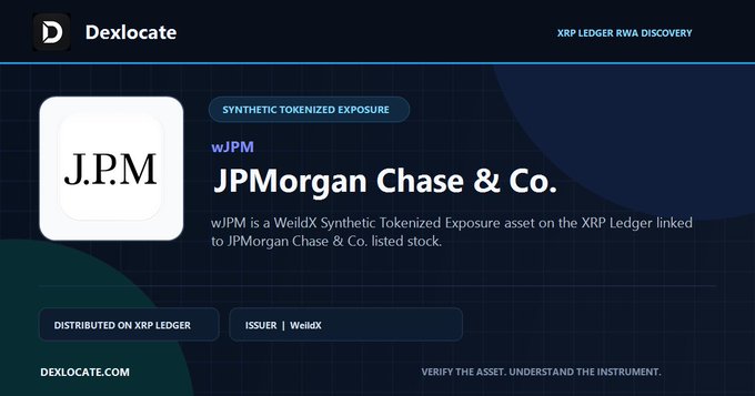 A Dexlocate "XRP Ledger RWA Discovery" profile card displays JPMorgan Chase & Co. (wJPM), a WeilDX synthetic tokenized exposure asset distributed on the XRP Ledger. The image supports the post's claim that the $wJPM tokenized stock is actively trading on XRPL ahead of JPMorgan potentially becoming the first bank to reach a $1 trillion market cap.