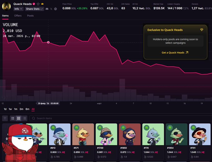 A screenshot of a stock trading dashboard shows various charts and a price graph with a red line. The main focus is on a group of cartoon characters displayed on the platform, including a boy wearing a hat holding a toy gun and another person in an orange suit standing next to him. In addition to this collection of characters, there are several campaigns listed below them, each with its own budget amount.