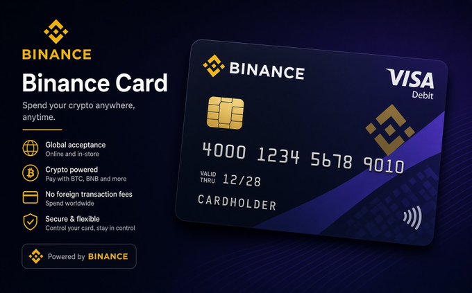 The image displays a Binance Visa Debit Card (number 4000 1234 5678 9010, valid 12/28) alongside features like global acceptance, crypto-powered payments (BTC, BNB), no foreign transaction fees, and secure card control—visually reinforcing how the Binance Card lets users spend their crypto directly anywhere Visa is accepted, rather than manually converting holdings into usable funds.