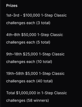 A black text box detailing prize tiers for a competition, listing $100,000 for 1st-3rd, $50,000 for 4th-8th, $25,000 for 9th-18th, and $5,000 for 19th-58th places, totaling $1,000,000 across 58 winners.