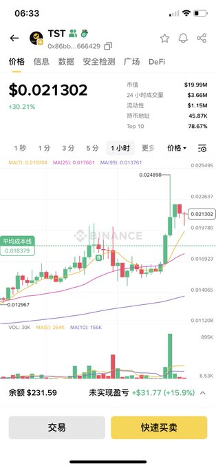 A Binance mobile app screenshot showing the TST token chart at $0.021302 (up 30.21%) with 1-hour candlestick view, market cap of $19.99M, and a balance of ¥231.59.