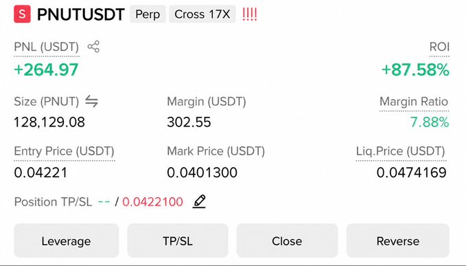 A leveraged long position on PNUTUSDT Perp (Cross 17X) shows a profit of +264.97 USDT (+87.58% ROI) on a 128,129.08 PNUT size with a 302.55 USDT margin and 7.88% margin ratio. The screenshot serves as proof of a successful TP2 trade call promoted alongside a $10 USDT Telegram giveaway in the accompanying post.