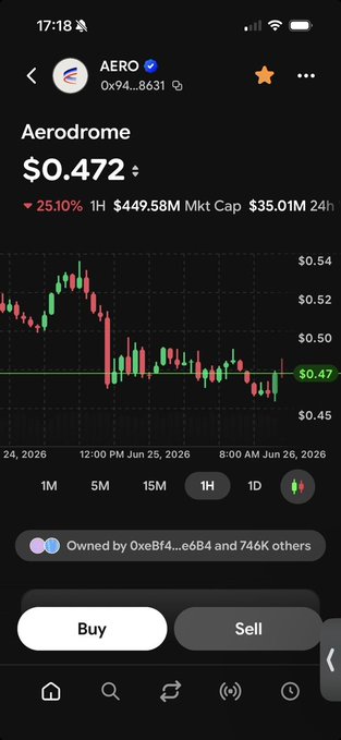 A screenshot of a trading app showing the AERO (Aerodrome) token chart, priced at $0.472, down 25.10% with a market cap of $449.58M. The image relates to the post by highlighting $AERO as the first ticker on the user's watchlist being traded on the Base app.