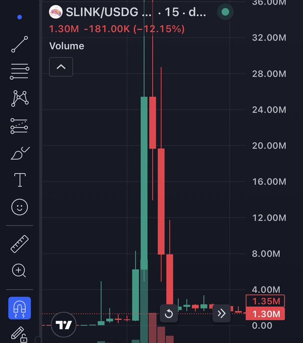 A TradingView candlestick chart shows SLINK/USDG with a dramatic price spike and decline, displaying a 12.15% drop (-181.00K) and volume of 1.30M, illustrating the volatile pump-and-dump pattern that occurred after Elon Musk's reply to a tweet about the $SLINK (Shivo Link) token, which briefly surged due to its apparent Neuralink connection before crashing.