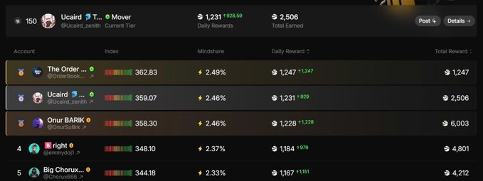 "In this post, I'm sharing some insights about the cryptocurrency market which has recently experienced an unexpected boost of approximately 1,200+ points."