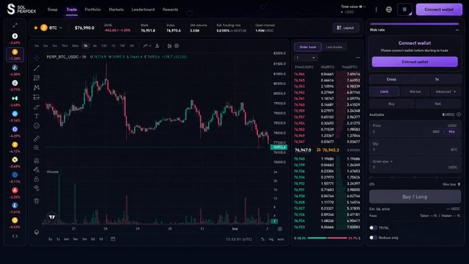 A SolSniper cryptocurrency trading interface displays a BTC/USD chart with a current price of $76,990.0 and various trading panels for connecting a wallet and placing buy/sell orders.