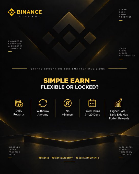 A Binance Academy promotional graphic titled "SIMPLE EARN – FLEXIBLE OR LOCKED?" highlights five key product features with icons: Daily Rewards, Withdraw Anytime, No Minimum, Fixed Terms 7–120 Days, and Higher Rate with Early Exit May Forfeit Rewards, visually breaking down the trade-offs between flexible and locked staking options referenced in the post.