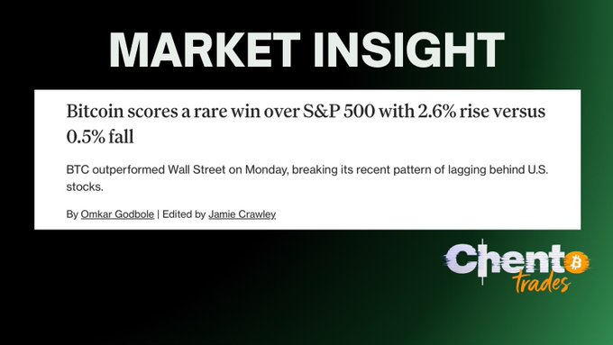A "Market Insight" graphic by Client Trades highlights a rare Bitcoin outperformance against the S&P 500, with BTC rising 2.6% while the index fell 0.5%, by Omkar Godbole and Jamie Crawley—visually reinforcing the post's point about BTC's rare divergence from Wall Street.