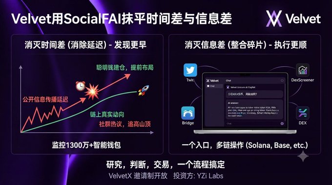 The slide is titled 'Velvet用SocialFAI抹平时间差与信息差' while showing two different drawn sections about the subject, but written in Chinese. The tweet is talking about how crypto market opportunists work fast and thus, need to have the right tools and time in bridging gaps.