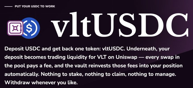 The image is a promotional graphic for "vltUSDC," a yield-bearing token by Bankroll Network that lets users deposit USDC and receive vltUSDC in return, with the underlying deposit automatically providing liquidity to a VLT/USDC Uniswap pool to earn swap fees. The bold tagline "PUT YOUR USDC TO WORK" and the accompanying post highlight vltUSDC as a new product within Bankroll Network v2, emphasizing its passive, auto-compounding design at the intersection of VLT, ETH, and USDC.