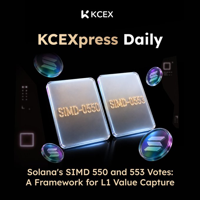 A promotional graphic for 'KCEXpress Daily' featuring two translucent blocks labeled 'SIMD-0550' and 'SIMD-0553' surrounded by floating Solana cryptocurrency coins, with the title 'Solana's SIMD 550 and 553 Votes: A Framework for L1 Value Capture.'