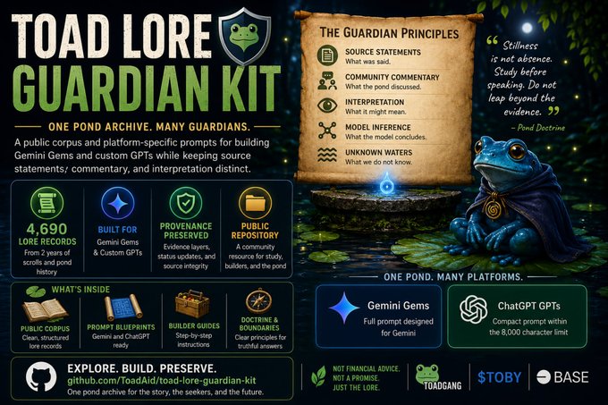 A promotional graphic for 'Toad Lore Guardian Kit' advertises prompts for Gemini Gems and ChatGPT GPTs, featuring '4,690 Lore Records' and 'The Guardian Principles'.