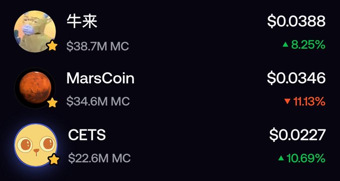 Cryptocurrency listings showing 牛来 (NIU LAI) at $0.0388 (+8.25%) with $38.7M market cap, MarsCoin at $0.0346 (-11.13%) with $34.6M market cap, and CETS at $0.0227 (+10.69%) with $22.6M market cap.