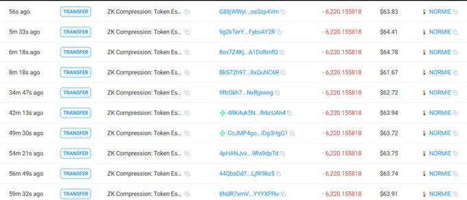 A transaction history table showing multiple 'TRANSFER' entries labeled 'ZK Compression: Token Es...', with negative amounts of 6,220.155818 and dollar values around $60-64, all marked 'NORMIE'.