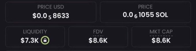 The image displays key metrics for a low-cap memecoin showing a price of $0.0₅8633 USD (0.0₆1055 SOL), liquidity of $7.3K (locked), and both FDV and market cap at $8.6K, supporting the post's claim about finding a new micro-cap memecoin opportunity.