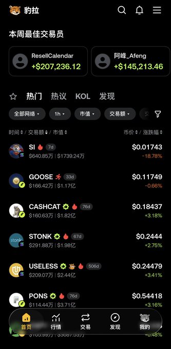 A mobile app interface in Chinese showing top traders for the week, including 'ResellCalendar' with +$207,236.12 and '阿峰_About' with +$145,213.46, along with a list of cryptocurrency tokens like SI, GOOSE, and CASHCAT with their prices and percentage changes.