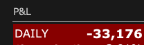 A partial financial screen showing 'P&L' header with 'DAILY' value of '-33,176' in red.