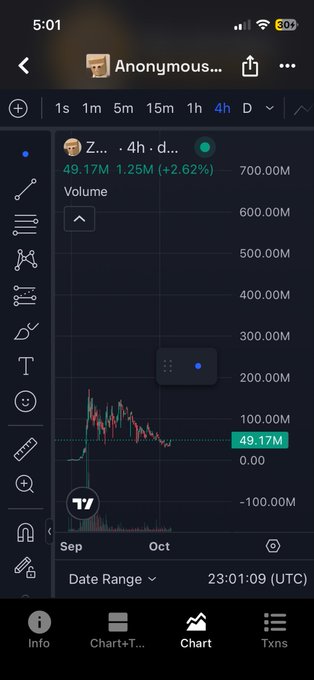 A TradingView mobile app screenshot showing a 4-hour price chart for an anonymous cryptocurrency at $49.17M with a 2.62% change, dated around late September.