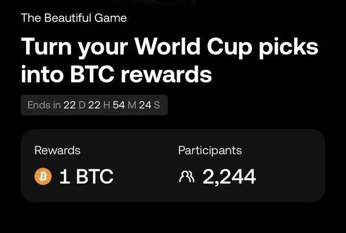 A promotional image for an OKX "Beautiful Game" World Cup prediction challenge, showing 1 BTC in rewards and 2,244 participants with 22 days, 22 hours remaining to enter. The image supports the post's call to action to predict match scores on OKX for a chance to win free Bitcoin.
