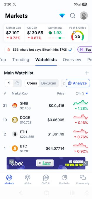 A cryptocurrency market tracking app showing Market Cap at $2.19T, Fear & Greed index at 35, and watchlist prices for SHIB ($0.0416), DOGE ($0.06905), ETH ($1,861.49), and BTC ($64,07714).