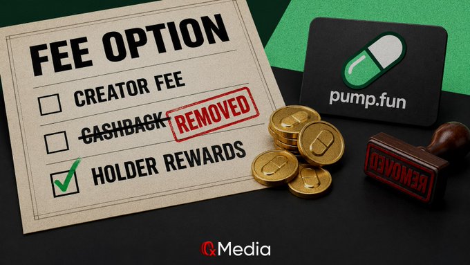 Graphic showing 'FEE OPTION' checklist with 'CREATOR FEE' unchecked, 'CASHBACK' crossed out with 'REMOVED' stamp, and 'HOLDER REWARDS' checked, alongside pump.fun pill logo, gold coins, and a 'REMOVED' stamp, branded by 'CMedia'.