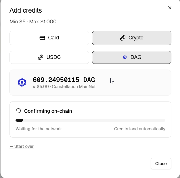 A modal titled "Add credits" displays payment options for purchasing FABLE Credits with crypto, highlighting a selection of 609.24950115 DAG (≈$5.00) on Constellation MainNet, with a progress bar showing "Confirming on-chain" as the transaction awaits network confirmation.