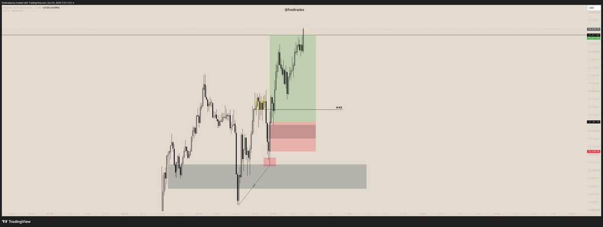 A TradingView candlestick chart showing AUD/USD price action from Oct 5-6, 2025, with green and red zones marked indicating a trade setup with a 0.65 risk/reward ratio, posted by @fredtrades.