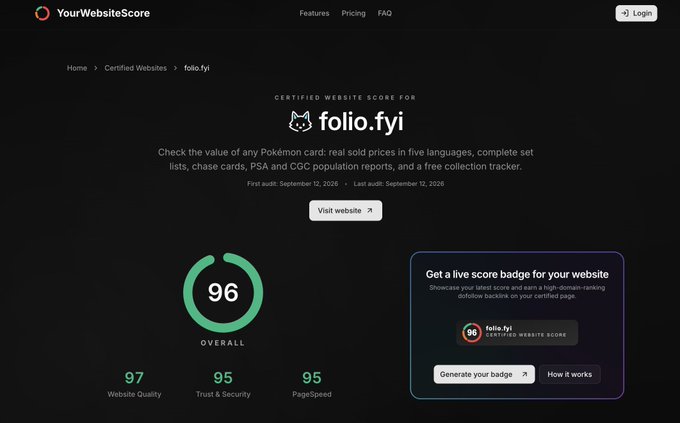 A screenshot of YourWebsiteScore showing a certified score of 96 for folio.fyi, a Pokémon card value-checking website, with scores for Website Quality (97), Trust & Security (95), and PageSpeed (95).