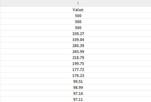 The image shows a spreadsheet column listing USDC transaction values, with the top three entries at $500, followed by progressively smaller amounts down to $97.11. This data supports the post's claim that only 11 recipients received more than $100 USDC, as the table reveals 11 transactions each exceeding $97, with the majority of the 500-USDC max withdrawals concentrated among a handful of wallets draining the MoonPay dev wallet.
