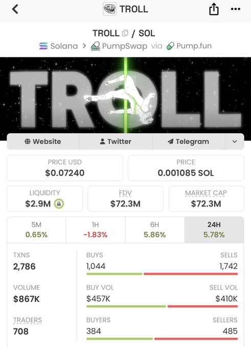 The image displays a close-up of a white phone screen displaying the word "Troll", along with some numbers at the bottom right corner. The text reveals that there's $100 worth of "Troll" being sold by someone for $0.08 per share, and the price is currently at 0.86 cents (85 cent). There are also transactions happening on this particular transaction called a "Troll".