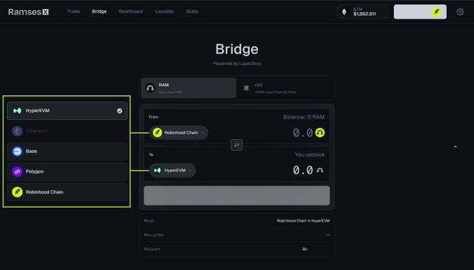 The image shows the Ramses Bridge interface powered by LayerZero, displaying a token bridge for RAM (r33) between Robinhood Chain and HyperEVM, with the available chains—HyperEVM, Ethereum, Base, Polygon, and Robinhood Chain—highlighted in a green box. This visualizes the post's announcement that $RAM and the liquid-staking token xRAM can now be bridged across multiple chains, with r33 being the HyperEVM-specific name for hyperRAM.