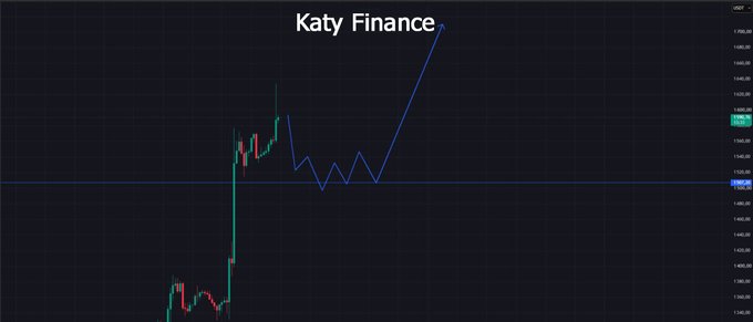 A financial candlestick chart titled 'Katy Finance' on a dark background, showing a sharp upward price trend over time.
