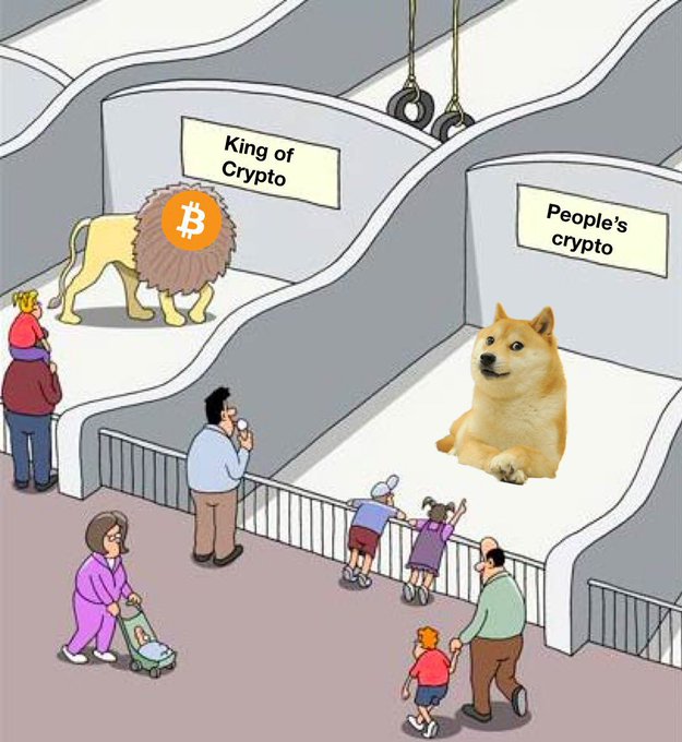 A cartoon zoo scene shows visitors eagerly crowding the "People's crypto" enclosure featuring a Doge (Shiba Inu), while only a couple of people glance at the "King of Crypto" exhibit displaying a Bitcoin-lion, humorously illustrating the post's claim that Dogecoin is the people's crypto.
