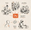 A diagram with hand-drawn sketches surrounding an orange 'in' logo, with small text labels describing creative concepts.