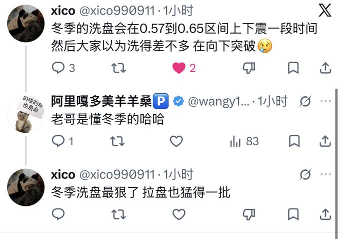 A screenshot of Chinese social media posts discussing winter market conditions, including a user 'xico' (@xico990911) commenting on price ranges between 0.57-0.65 and market consolidation, with another user '阿里嘎多美羊羊桑' (@wangy1...) responding.